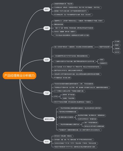 优秀互联网产品经理必备的10张业务图谱 互联网商品销售篇