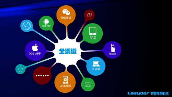 国务院首次发文支持O2O，“互联网+零售”新商业模式迎来发展机遇