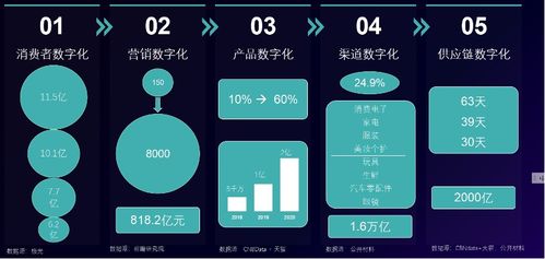 数据驱动零售快消精益增长 观远数据郑增园在爱分析活动的洞察